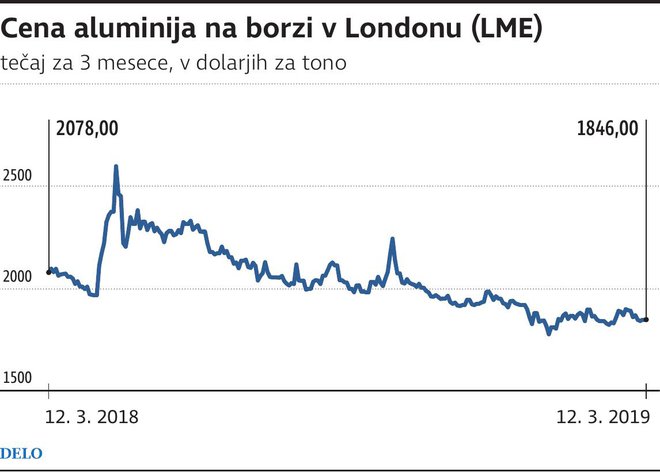 aluminij Foto Gm