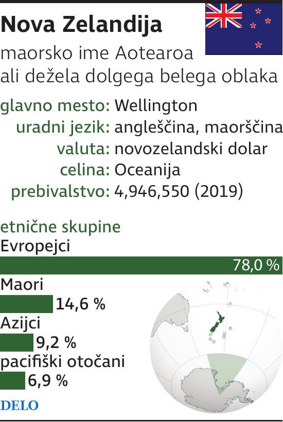 nova zelandija