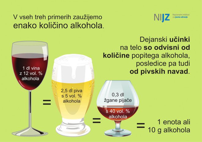 Kakšno je razmerje med popitimi količinami vina, piva in žganih pijač? Foto Nijz