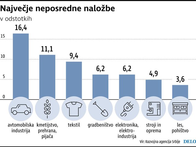 Infografika: Delo