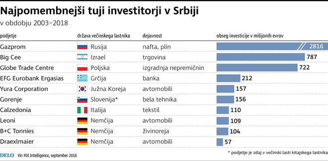 Infografika: Delo