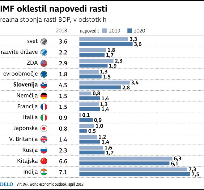 Delo Infografika