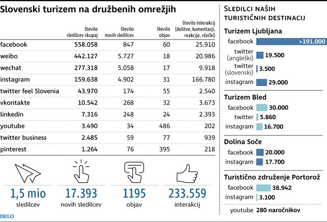 Delo Infografika