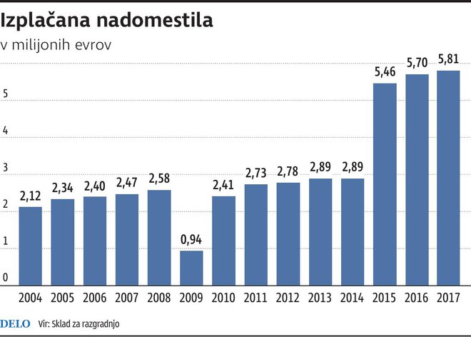 izplačana nadomestila