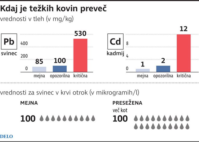 Težke kovine