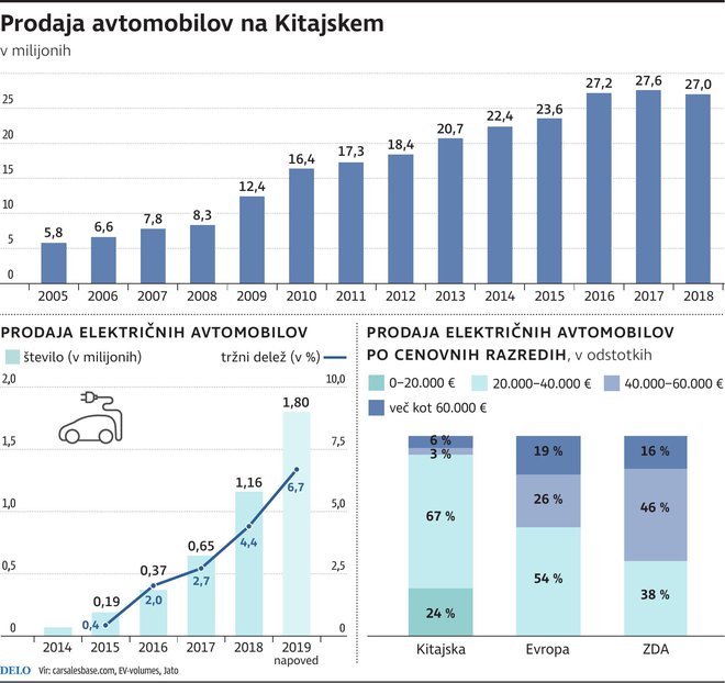 prodaja na kitajskem