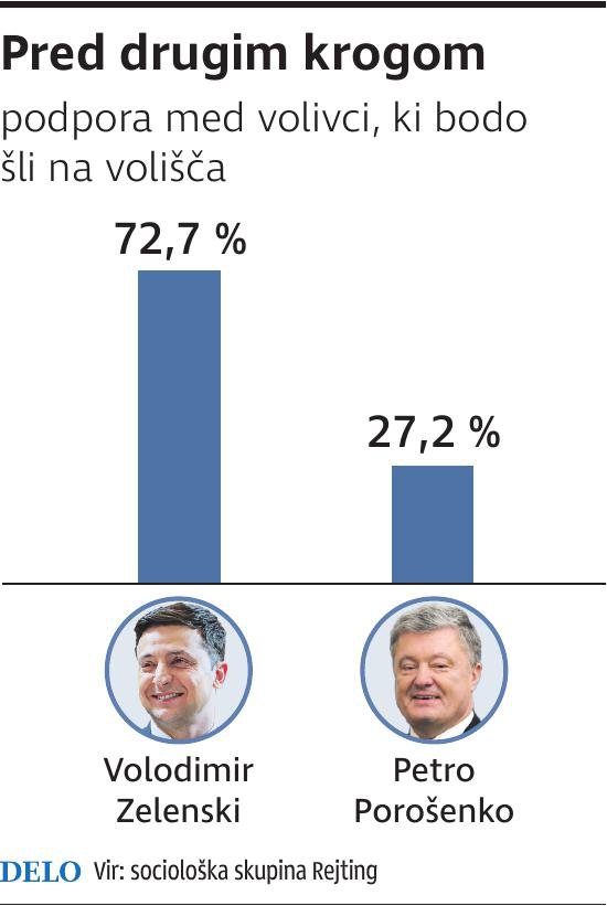 ukrajina pred drugim krogom