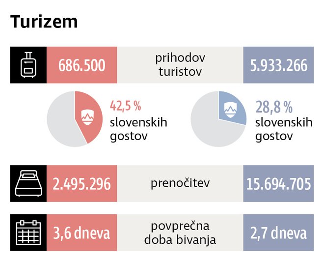 Slovenija 1959 in danes. Foto Delo Igd