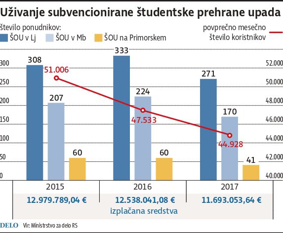 FOTO: Delo Infografika