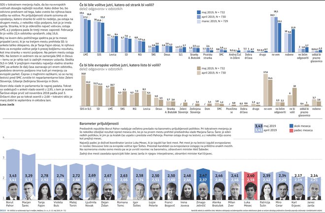 barometer maj