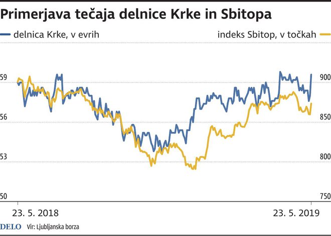 delnica Krka Sbitop