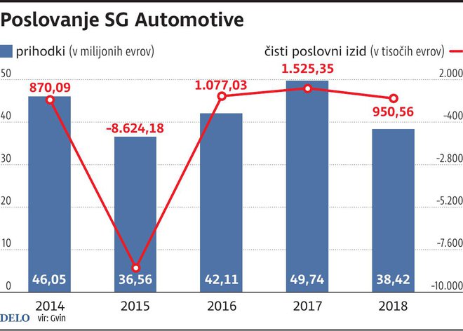 automotive Foto Dk Igd