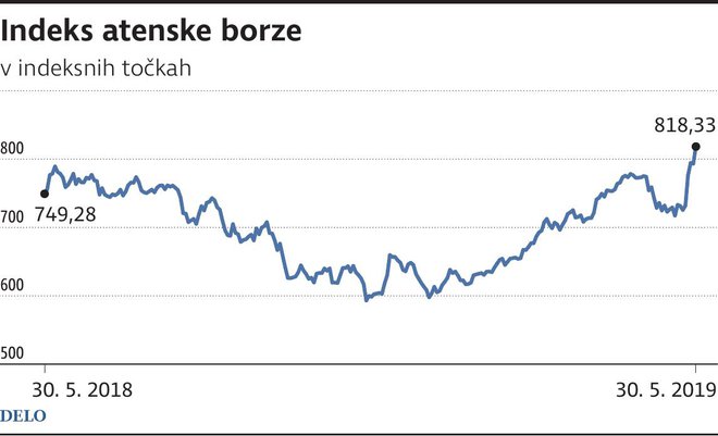 atenska borza