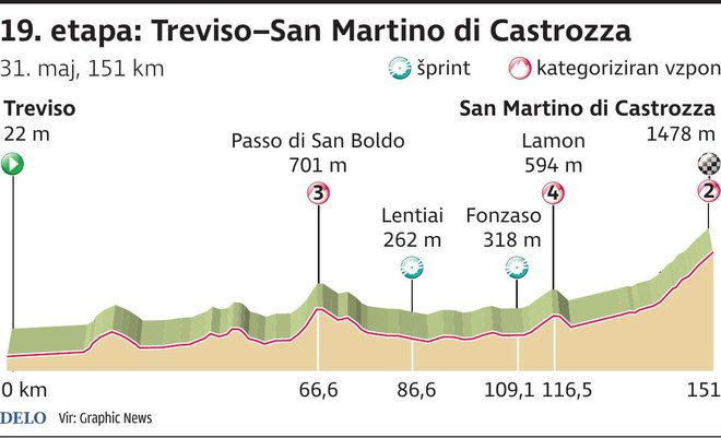 giro 19. etapa