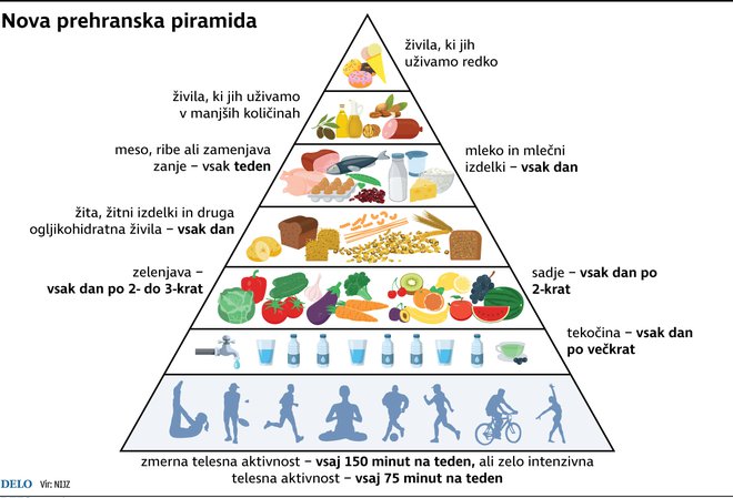 PrehranskaPiramida