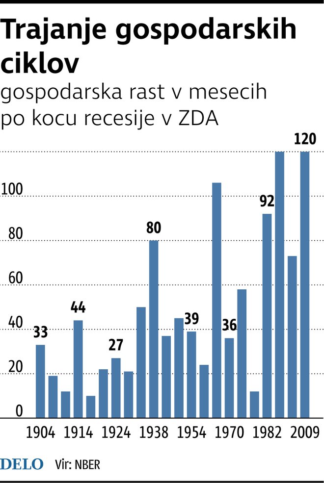 INFOGRAFIKA: Delo