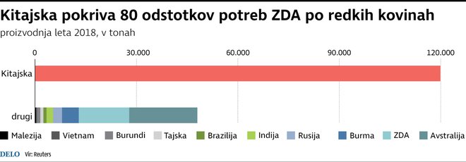 INFOGRAFIKA: Delo