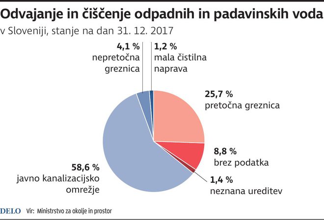 odpadne vode