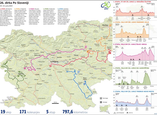 Po Sloveniji 2019