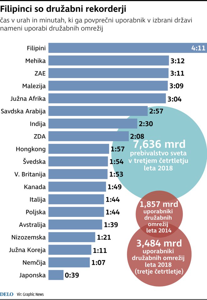 INFOGRAFIKA: Delo