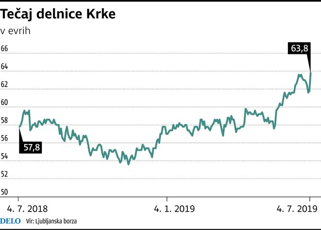 delnicaKrkeJul2019