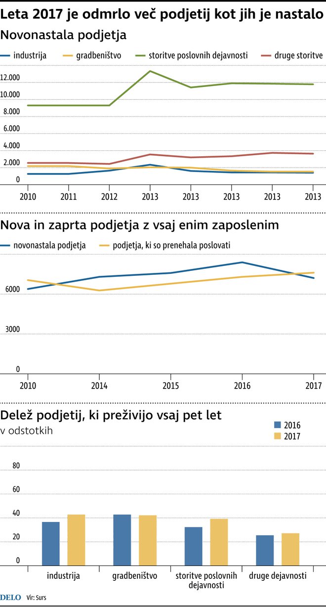 INFOGRAFIKA: Delo