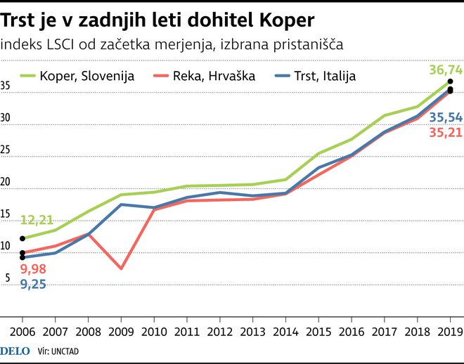 INFOGRAFIKA: Delo