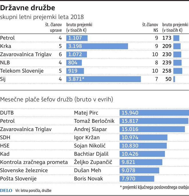 DrzavneDruzbe NOVA