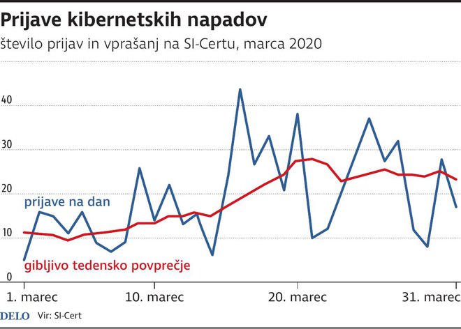 KiberneckiNapadi NOVA