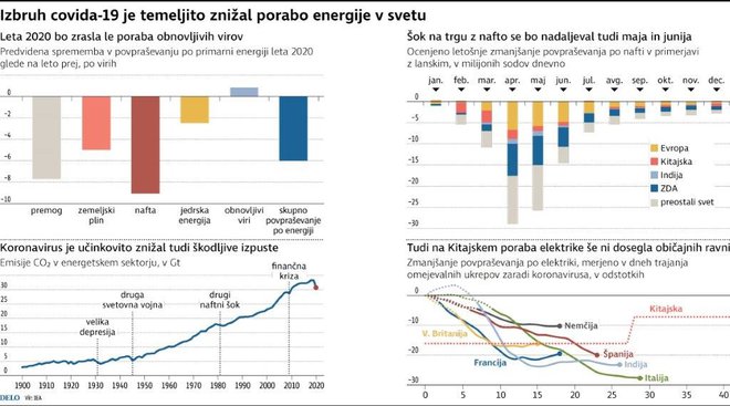 INFOGRAFIKA: