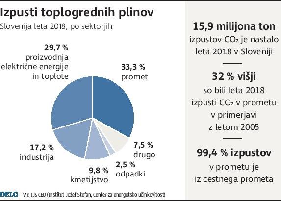 INFOGRAFIKA: Delo