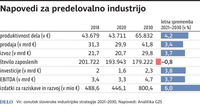 PredelovalnaIndustrija