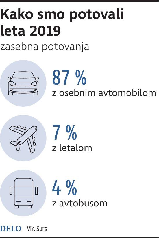 KakoSmoPotovali