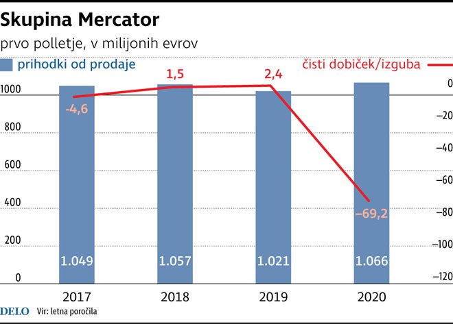 Mercator Foto Dk Igd