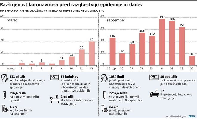 INFOGRAFIKA: Delo