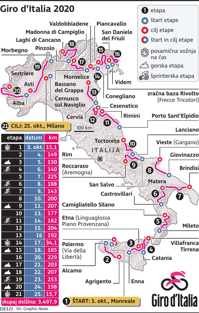 GiroItalija2020 Foto Mx Igd