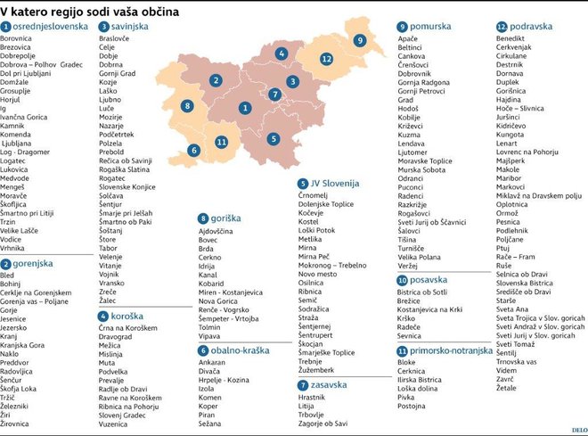 INFOGRAFIKA: Delo