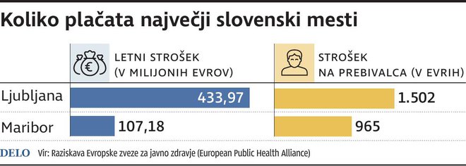 Infografika: Delo