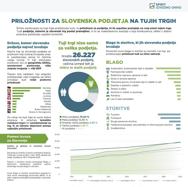 FOTO: SPIRIT Slovenija