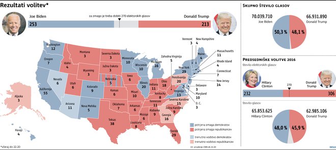 Rezultati volitev (sreda do 22.20) INFOGRAFIKA: Delo