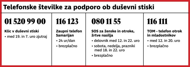 Telefonske številke za podporo ob duševni stiski. INFOGRAFIKA: Delo