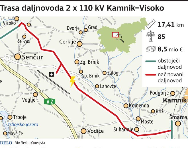 Naložba je pomembna za nemoteno preskrbo z električno energijo za območja severeno od Ljubljane in za letališče Jožeta Pučnika.