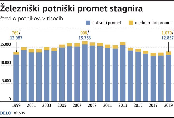 2x_ZelezniskiPotniskiPromet