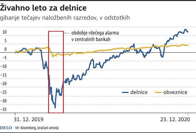 INFOGRAFIKA: Delo