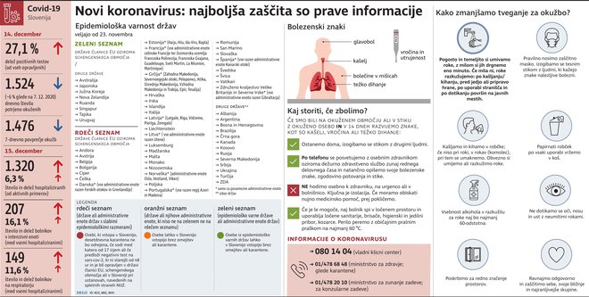 KoronaDnevnaStattistika_16December