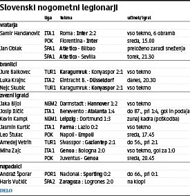 Naši na tujem 10.1.2021 Foto Zx