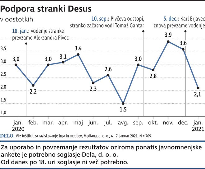 INFOGRAFIKA: Delo