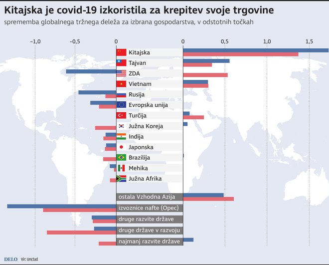 INFOGRAFIKA: Delo