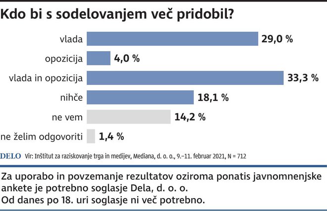 INFOGRAFIKA: Delo