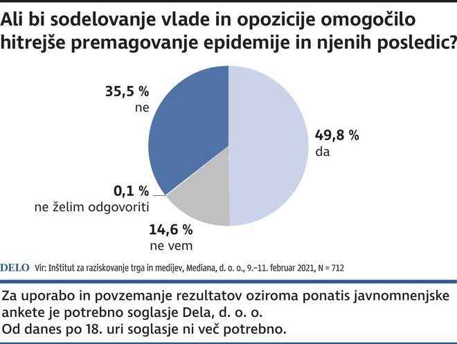 INFOGRAFIKA: Delo